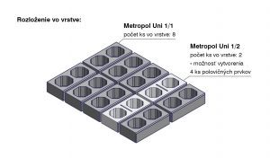 Skladba jednej vrstvy (výrobný závod Geča): Metropol Uni 1/1 (8 ks), Metropol Uni 1/2 (2 ks - možnosť vytvorenia 4 ks polovičných prvkov rezaním)