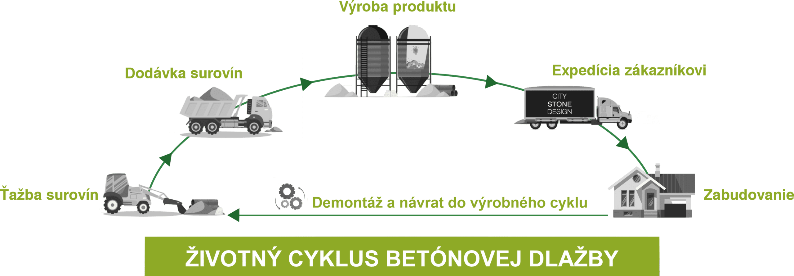 city stone design_zivotny cyklus betonovej dlazby_final