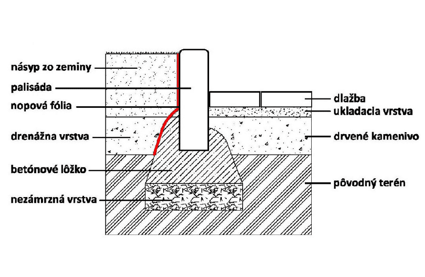 citystonedesign_osadenie palisady romana_1