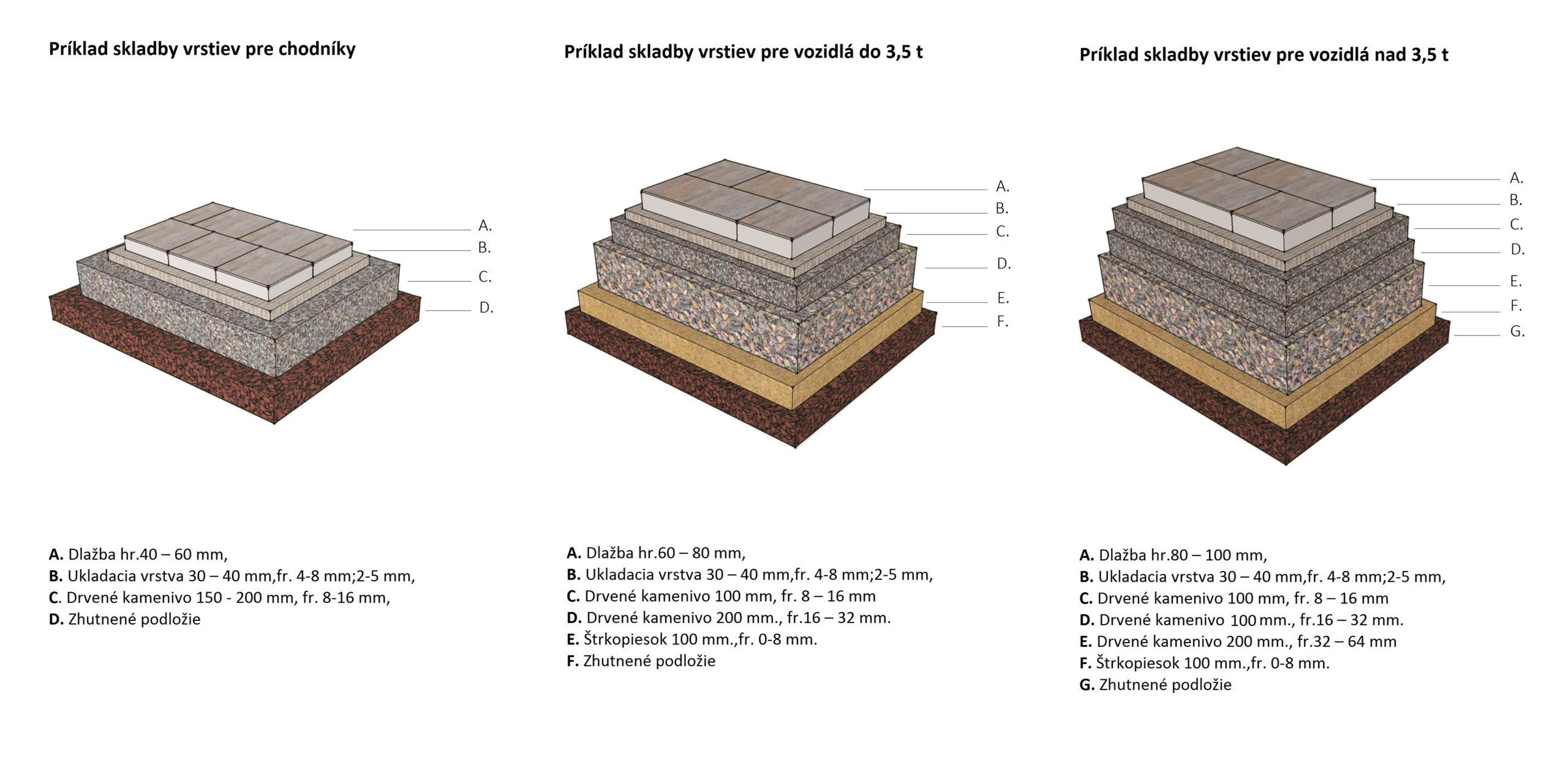 citystonedesign_pokladanie-dlazby_podlozia_popis-scaled